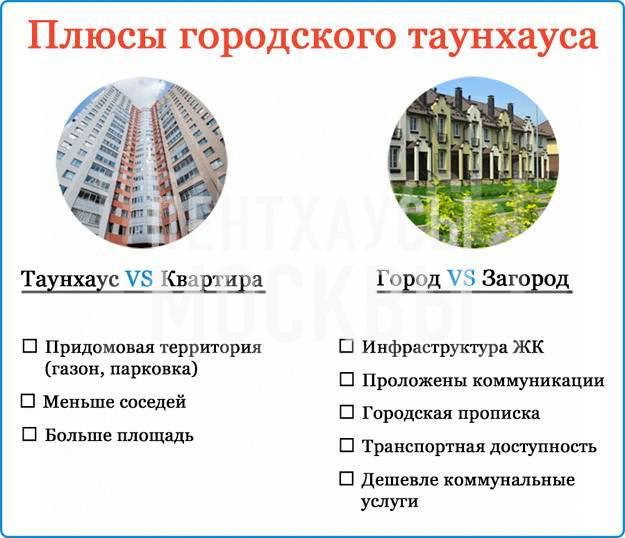 Таунхаус в пределах Москвы — непривычный формат жилья