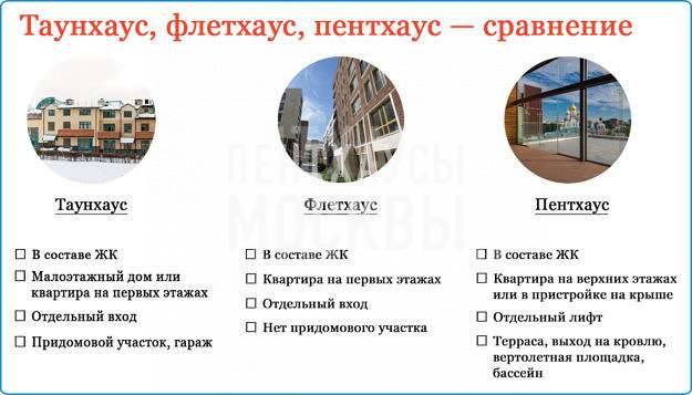 Таунхаус в пределах Москвы — непривычный формат жилья
